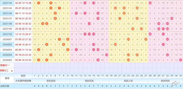 双色球,独家蓝球预,揭秘,大发彩票官方网站,大发彩票团队,大发彩票,大发彩票体育集团,大发彩票赛事平台,大发彩票直播公司