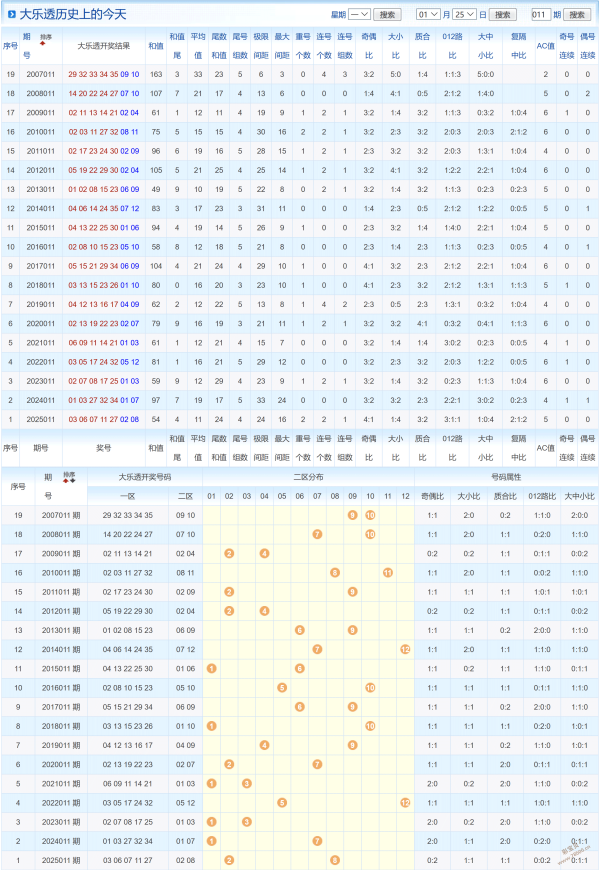 期排列五独,家揭秘,权威专家精,大发彩票官方网站,大发彩票团队,大发彩票,大发彩票体育集团,大发彩票赛事平台,大发彩票直播公司
