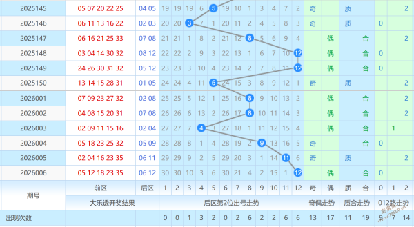 刘邦独门秘,双色球,期精选蓝球,大发彩票官方网站,大发彩票团队,大发彩票,大发彩票体育集团,大发彩票赛事平台,大发彩票直播公司