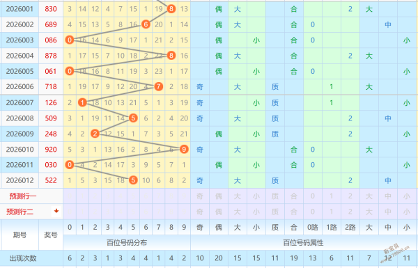 昊师揭秘,大乐透,独家过滤小,大发彩票官方网站,大发彩票团队,大发彩票,大发彩票体育集团,大发彩票赛事平台,大发彩票直播公司