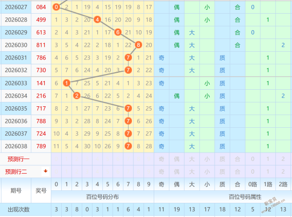 胆大心细,揭秘大乐透,期尾数走势,大发彩票官方网站,大发彩票团队,大发彩票,大发彩票体育集团,大发彩票赛事平台,大发彩票直播公司