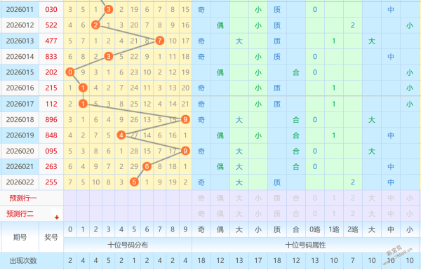 年首波惊喜,双色球预测,揭晓,大发彩票官方网站,大发彩票团队,大发彩票,大发彩票体育集团,大发彩票赛事平台,大发彩票直播公司