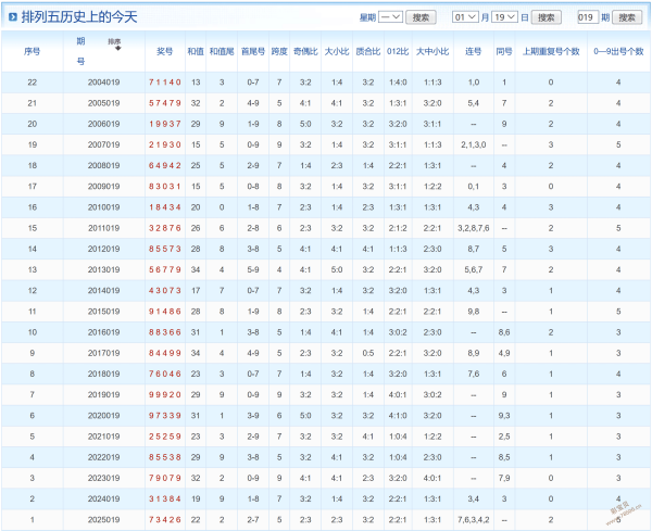 星耀攻略,揭秘,期福彩,大发彩票官方网站,大发彩票团队,大发彩票,大发彩票体育集团,大发彩票赛事平台,大发彩票直播公司