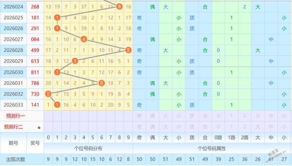 双色球奇缘,期福彩预测,不老松精选,大发彩票官方网站,大发彩票团队,大发彩票,大发彩票体育集团,大发彩票赛事平台,大发彩票直播公司