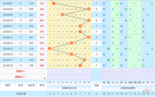 热辣预测,期排三独家,揭秘,大发彩票官方网站,大发彩票团队,大发彩票,大发彩票体育集团,大发彩票赛事平台,大发彩票直播公司