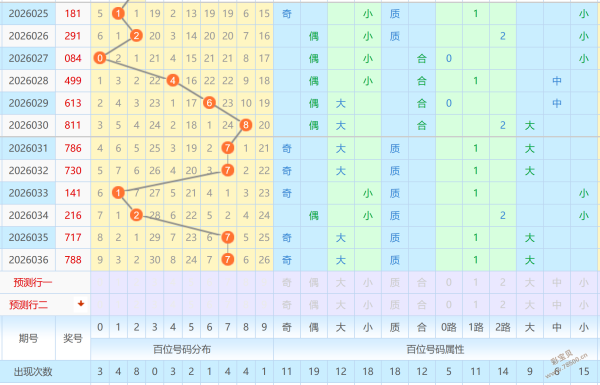 福彩,期专家推荐,十注组选,大发彩票官方网站,大发彩票团队,大发彩票,大发彩票体育集团,大发彩票赛事平台,大发彩票直播公司