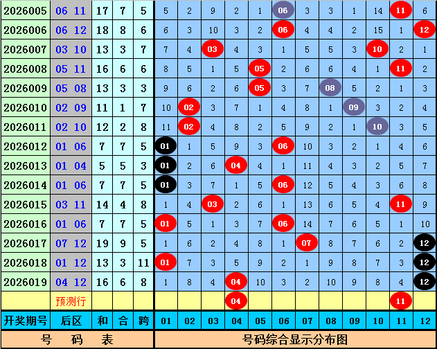 期大乐透专,家推荐质合,分析前区十,大发彩票官方网站,大发彩票团队,大发彩票,大发彩票体育集团,大发彩票赛事平台,大发彩票直播公司