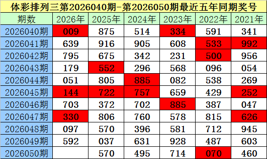 热力推荐,双色球,期凤尾双星,大发彩票官方网站,大发彩票团队,大发彩票,大发彩票体育集团,大发彩票赛事平台,大发彩票直播公司