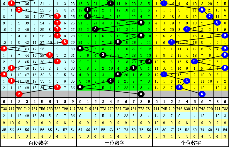 热力推荐,双色球,期凤尾双星,大发彩票官方网站,大发彩票团队,大发彩票,大发彩票体育集团,大发彩票赛事平台,大发彩票直播公司