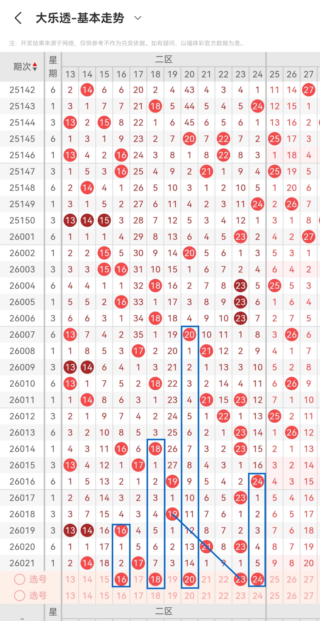 双色球,期专家蓝球,推荐,大发彩票官方网站,大发彩票团队,大发彩票,大发彩票体育集团,大发彩票赛事平台,大发彩票直播公司