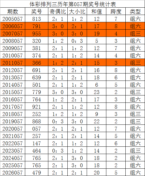 老余双色球,期预测绝杀,六蓝推,大发彩票官方网站,大发彩票团队,大发彩票,大发彩票体育集团,大发彩票赛事平台,大发彩票直播公司