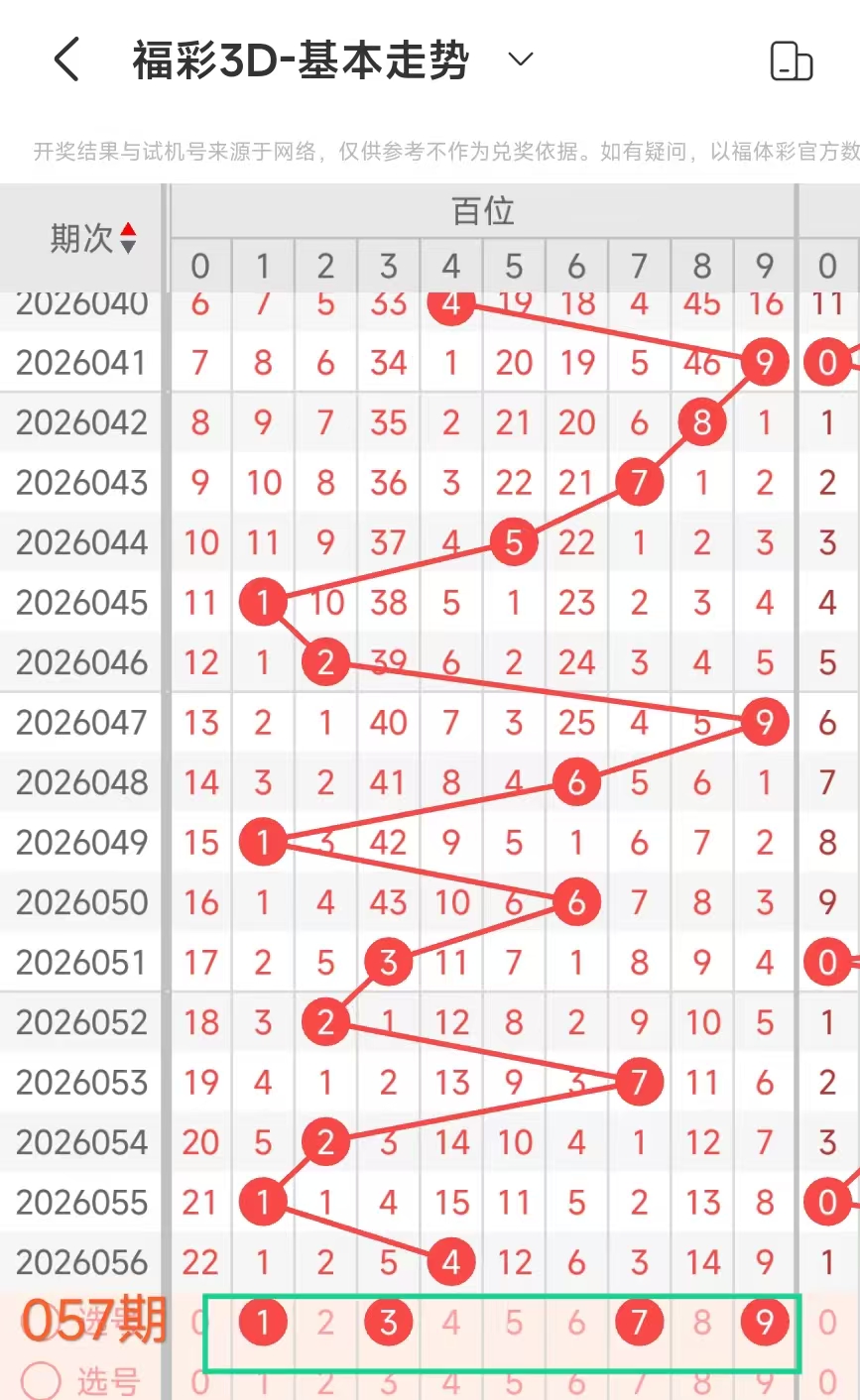 排列三第,期专家推荐,和值,大发彩票官方网站,大发彩票团队,大发彩票,大发彩票体育集团,大发彩票赛事平台,大发彩票直播公司