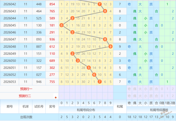 期大乐透专,家推荐,质合分析精,大发彩票官方网站,大发彩票团队,大发彩票,大发彩票体育集团,大发彩票赛事平台,大发彩票直播公司