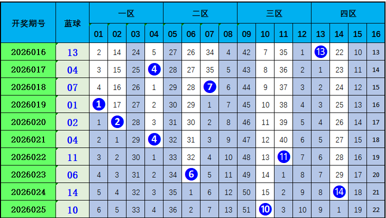 体彩排列三,期专家推荐,缩水软件定,大发彩票官方网站,大发彩票团队,大发彩票,大发彩票体育集团,大发彩票赛事平台,大发彩票直播公司