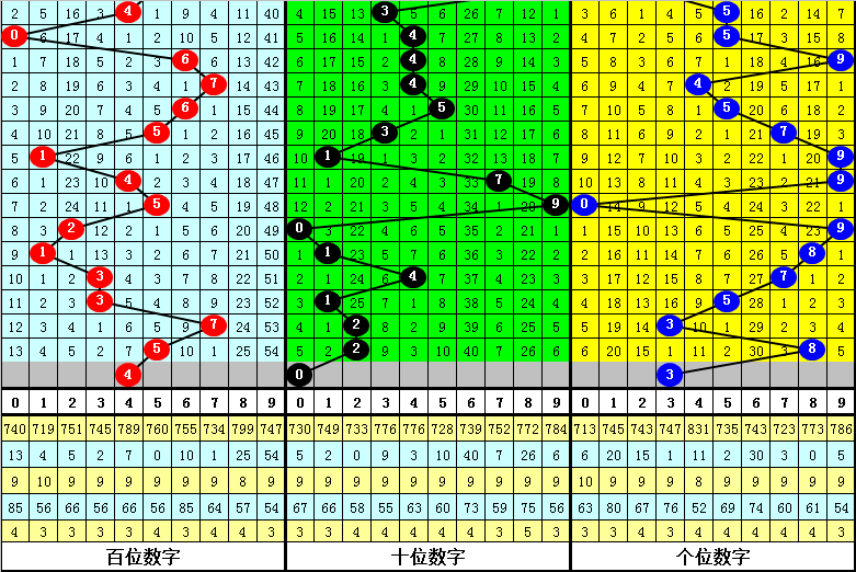 大乐透,期专家公良,玉宸质合分,大发彩票官方网站,大发彩票团队,大发彩票,大发彩票体育集团,大发彩票赛事平台,大发彩票直播公司