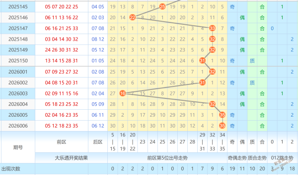 期大乐透专,家预测,质合分析精,大发彩票官方网站,大发彩票团队,大发彩票,大发彩票体育集团,大发彩票赛事平台,大发彩票直播公司