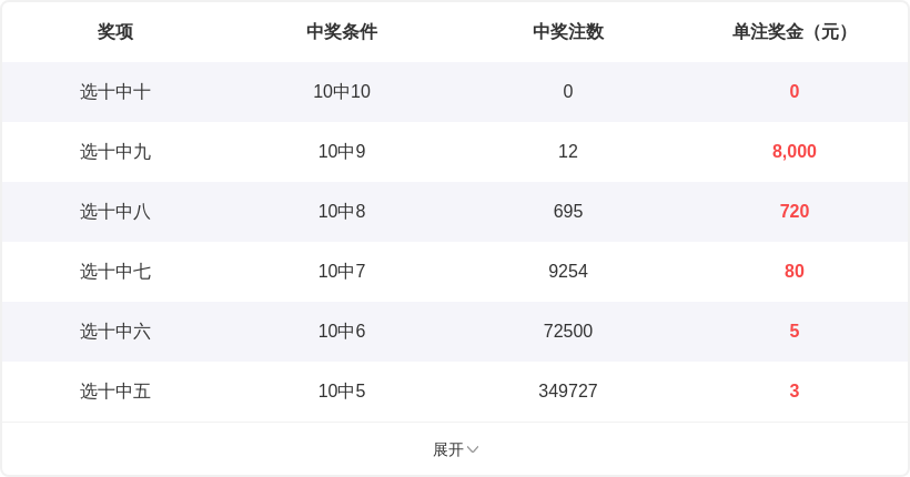 双色球,期绿石推荐,重号大号分,大发彩票官方网站,大发彩票团队,大发彩票,大发彩票体育集团,大发彩票赛事平台,大发彩票直播公司