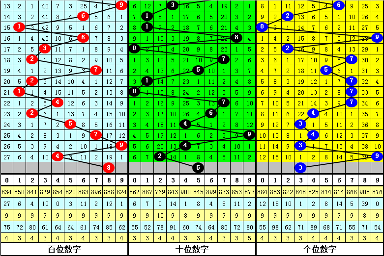 双色球第,期专家预测,红球杀号,大发彩票官方网站,大发彩票团队,大发彩票,大发彩票体育集团,大发彩票赛事平台,大发彩票直播公司