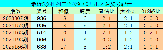 智选秘籍,大乐透,期号码揭晓,大发彩票官方网站,大发彩票团队,大发彩票,大发彩票体育集团,大发彩票赛事平台,大发彩票直播公司