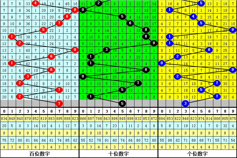 大乐透,期专家推荐,质合分析前,大发彩票官方网站,大发彩票团队,大发彩票,大发彩票体育集团,大发彩票赛事平台,大发彩票直播公司