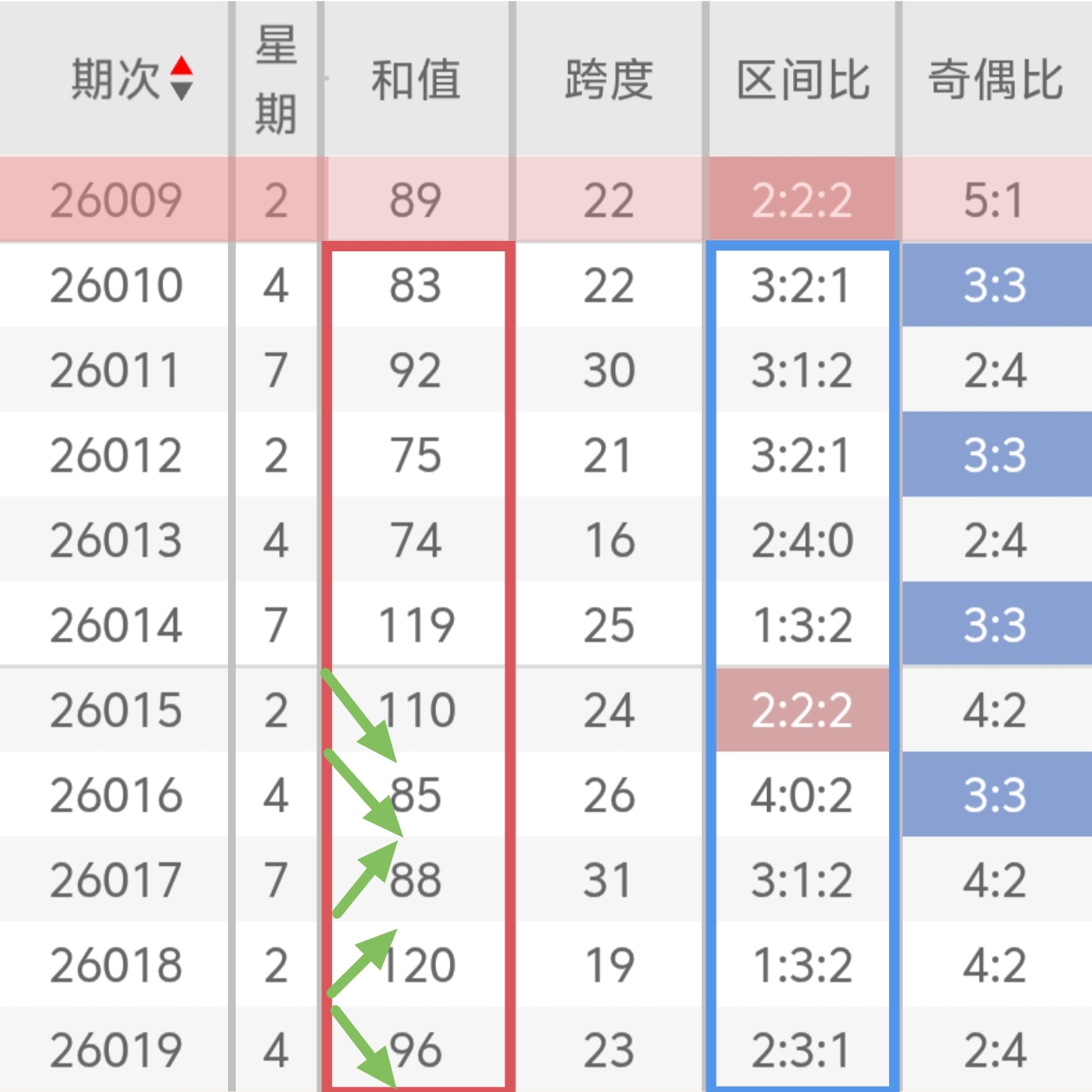 双色球,期专家预测,蓝胆码,大发彩票官方网站,大发彩票团队,大发彩票,大发彩票体育集团,大发彩票赛事平台,大发彩票直播公司