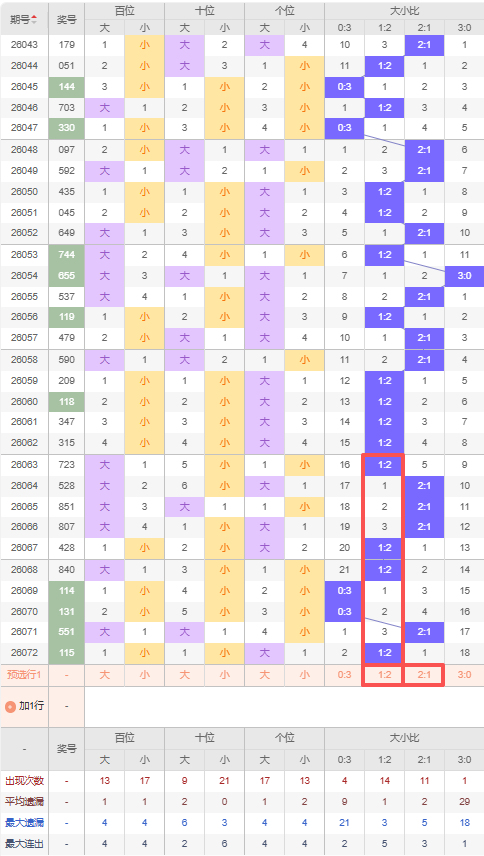 期大乐透专,家推荐,复式胆拖中,大发彩票官方网站,大发彩票团队,大发彩票,大发彩票体育集团,大发彩票赛事平台,大发彩票直播公司