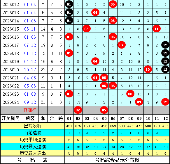 双色球,期闾丘思涵,预测推荐,大发彩票官方网站,大发彩票团队,大发彩票,大发彩票体育集团,大发彩票赛事平台,大发彩票直播公司