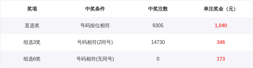 大乐透,期专家精准,预测杀号,大发彩票官方网站,大发彩票团队,大发彩票,大发彩票体育集团,大发彩票赛事平台,大发彩票直播公司