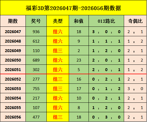 体彩排列,期号专家预,五码组合,大发彩票官方网站,大发彩票团队,大发彩票,大发彩票体育集团,大发彩票赛事平台,大发彩票直播公司