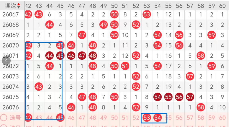 期李杰双色,球推荐,路比分析,大发彩票官方网站,大发彩票团队,大发彩票,大发彩票体育集团,大发彩票赛事平台,大发彩票直播公司