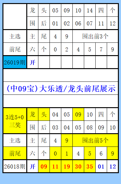 期大乐透专,家质合推荐,分析,大发彩票官方网站,大发彩票团队,大发彩票,大发彩票体育集团,大发彩票赛事平台,大发彩票直播公司