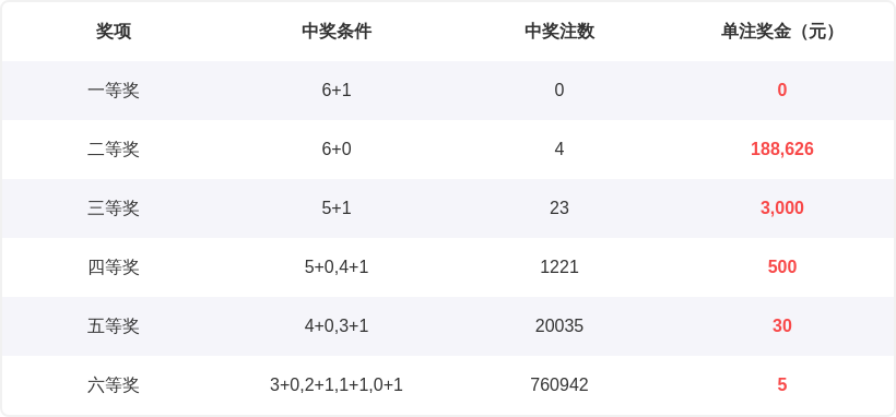 期专家推荐,复式,定位两码拖,大发彩票官方网站,大发彩票团队,大发彩票,大发彩票体育集团,大发彩票赛事平台,大发彩票直播公司