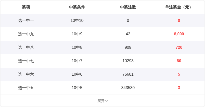 期大乐透专,家质合推荐,分析,大发彩票官方网站,大发彩票团队,大发彩票,大发彩票体育集团,大发彩票赛事平台,大发彩票直播公司