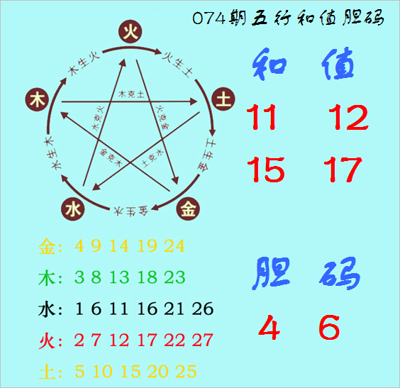 双色球,期全网诗迷,预测推荐解,大发彩票官方网站,大发彩票团队,大发彩票,大发彩票体育集团,大发彩票赛事平台,大发彩票直播公司