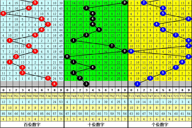 排列,期卡卡将军,号码走势及,大发彩票官方网站,大发彩票团队,大发彩票,大发彩票体育集团,大发彩票赛事平台,大发彩票直播公司