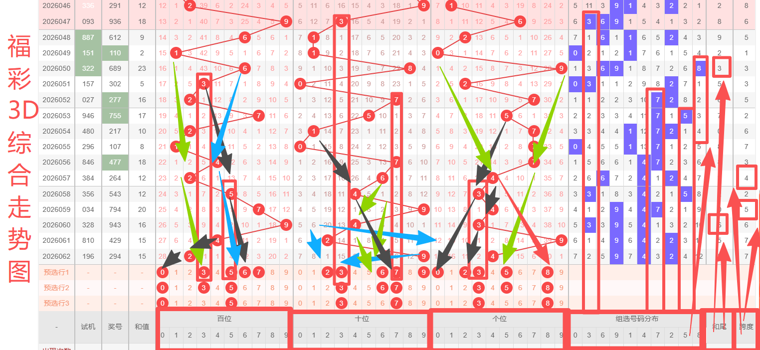 体彩排列三,期号专家推,小中大质合,大发彩票官方网站,大发彩票团队,大发彩票,大发彩票体育集团,大发彩票赛事平台,大发彩票直播公司