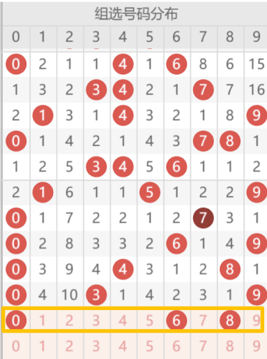 双色球,期专家精选,质合分析,大发彩票官方网站,大发彩票团队,大发彩票,大发彩票体育集团,大发彩票赛事平台,大发彩票直播公司