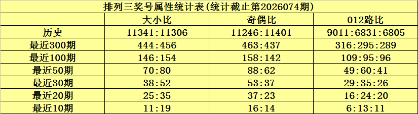 大乐透期号,专家独胆推,质合分析前,大发彩票官方网站,大发彩票团队,大发彩票,大发彩票体育集团,大发彩票赛事平台,大发彩票直播公司