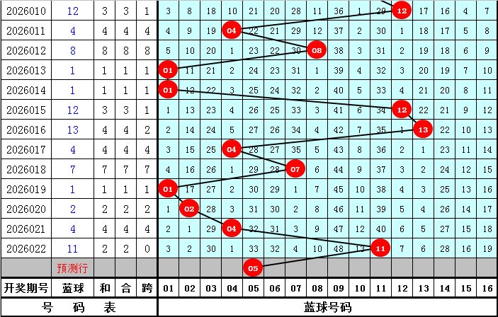 福彩,期专家推荐,组选,大发彩票官方网站,大发彩票团队,大发彩票,大发彩票体育集团,大发彩票赛事平台,大发彩票直播公司