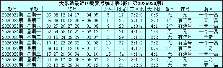 元宝双色球,期号解读助,本期专家心,大发彩票官方网站,大发彩票团队,大发彩票,大发彩票体育集团,大发彩票赛事平台,大发彩票直播公司