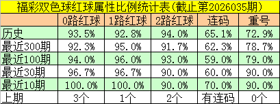 期选号策略,上期中组选,本期防组三,大发彩票官方网站,大发彩票团队,大发彩票,大发彩票体育集团,大发彩票赛事平台,大发彩票直播公司