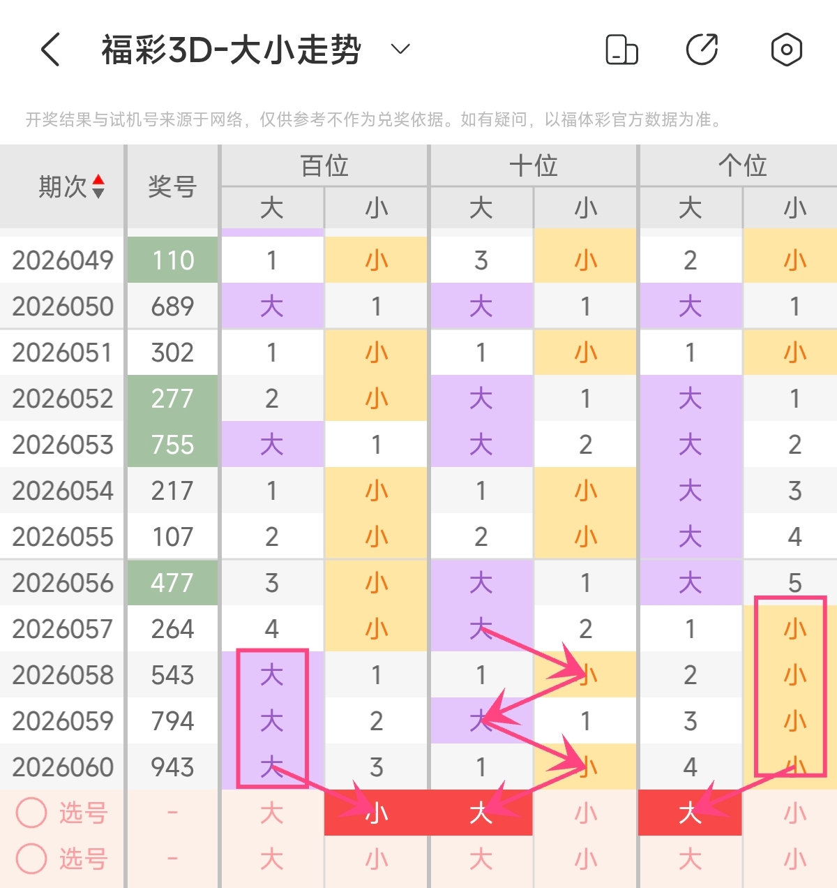 期大乐透专,家质合分析,推荐前区十,大发彩票官方网站,大发彩票团队,大发彩票,大发彩票体育集团,大发彩票赛事平台,大发彩票直播公司