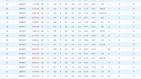 【独家揭秘】大乐透第2026009期：资深彩民倾力推荐前12后3，玩彩高手必看攻略！