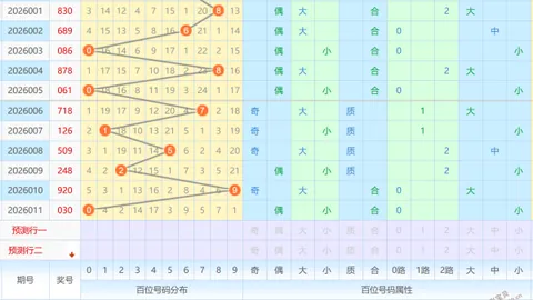 【绝密预测】体彩排列三2026033独家精准推荐，专家全胆拖策略，昨晚喜提佳绩！