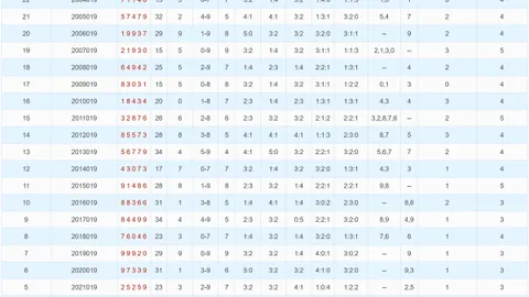【3D星耀攻略】揭秘2026年034期福彩3D独家杀号秘籍：抢滩黄金09！