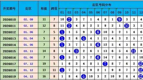 【星光闪耀】第040期排列三直播预测：独中三元，组三必杀号03来袭！