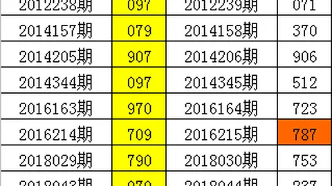 福彩3D26054期专家推荐：杀一码质合分析心得分享