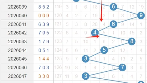 福彩3D26055期专家推荐解析图