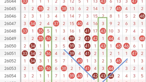 【昊师揭秘】独家大乐透2026013期神准复式号码，揭秘历史规律，中奖几率飙升！