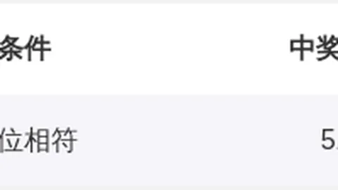 安然福彩3D期号专家质合推荐：前区十码过滤缩水技巧